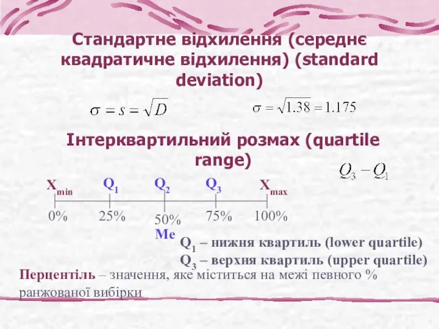 Стандартне відхилення (середнє квадратичне відхилення) (standard deviation) Інтерквартильний розмах (quartile range)