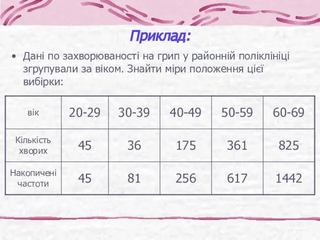 Приклад: Дані по захворюваності на грип у районній поліклініці згрупували за