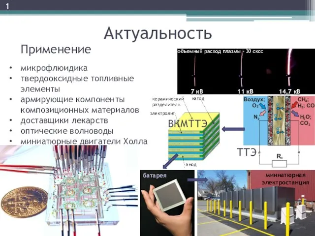 Актуальность Применение микрофлюидика твердооксидные топливные элементы армирующие компоненты композиционных материалов доставщики