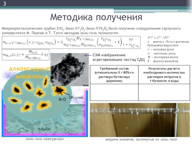 Методика получения Микрокристаллические трубки ZrO2-3мол.%Y2O3-2мол.%Yb2O3 были получены сотрудниками тартуского университета М.