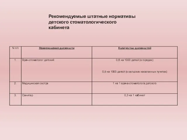 Рекомендуемые штатные нормативы детского стоматологического кабинета