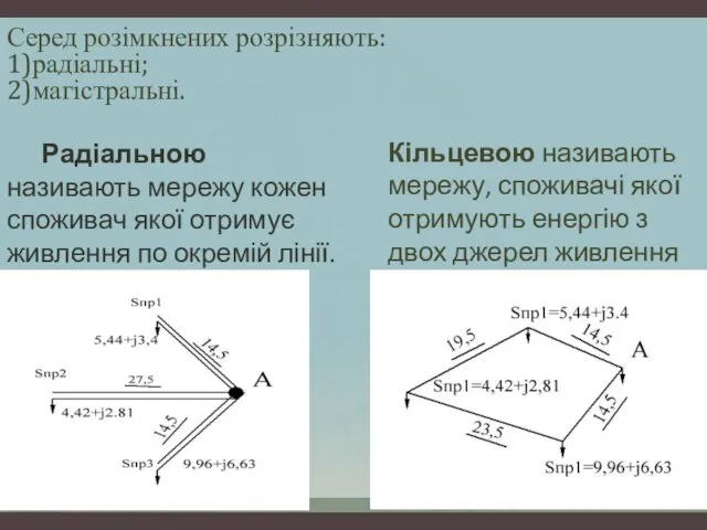 Серед розімкнених розрізняють: 1)радіальні; 2)магістральні. Радіальною називають мережу кожен споживач якої