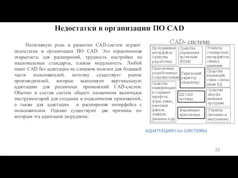 Недостатки в организации ПО CAD АДАПТАЦИИ CAD-СИСТЕМЫ Негативную роль в развитии