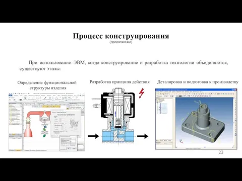 Процесс конструирования (продолжение) При использовании ЭВМ, когда конструирование и разработка технологии