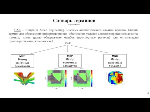 Словарь терминов (продолжение) CAE – Computer Aided Engineering. Система автоматического анализа