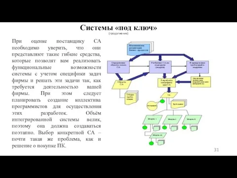 Системы «под ключ» (продолжение) При оценке поставщику СА необходимо уверить, что