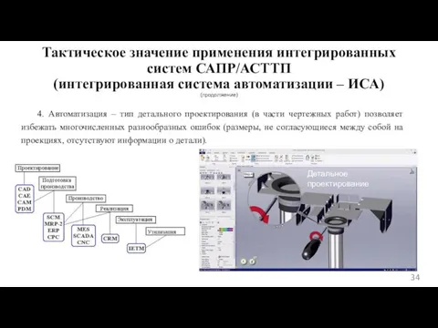 Тактическое значение применения интегрированных систем САПР/АСТТП (интегрированная система автоматизации – ИСА)