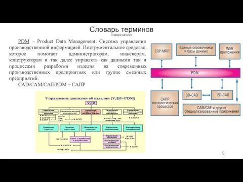 Словарь терминов (продолжение) PDM – Product Data Management. Система управления производственной