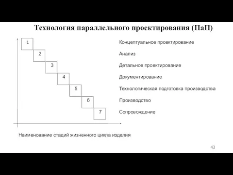 Технология параллельного проектирования (ПаП)