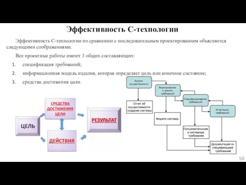 Эффективность С-технологии Эффективность С-технологии по сравнению с последовательным проектированием объясняется следующими