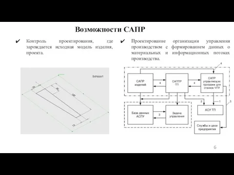 Возможности САПР Контроль проектирования, где зарождается исходная модель изделия, проекта. Проектирование