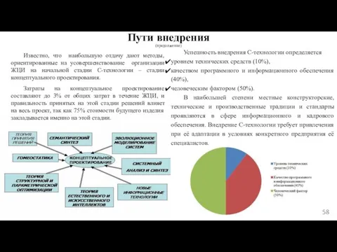 Пути внедрения (продолжение) Известно, что наибольшую отдачу дают методы, ориентированные на