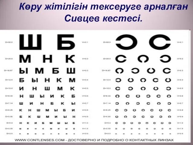 Көру жітілігін тексеруге арналған Сивцев кестесі.