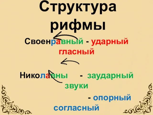 Своенравный - ударный гласный Николавны - заударный звуки - опорный согласный Структура рифмы