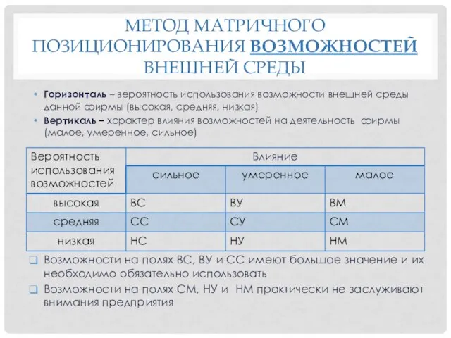 МЕТОД МАТРИЧНОГО ПОЗИЦИОНИРОВАНИЯ ВОЗМОЖНОСТЕЙ ВНЕШНЕЙ СРЕДЫ Горизонталь – вероятность использования возможности