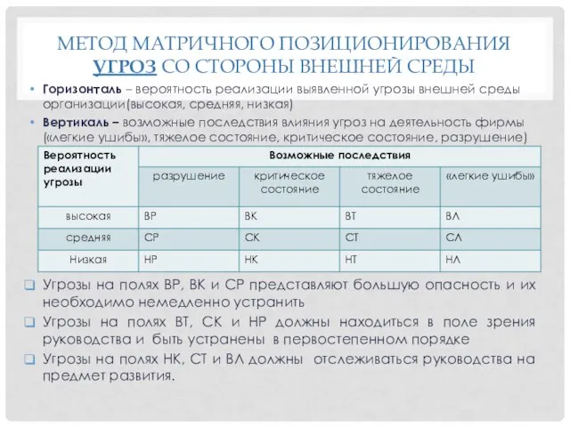 МЕТОД МАТРИЧНОГО ПОЗИЦИОНИРОВАНИЯ УГРОЗ СО СТОРОНЫ ВНЕШНЕЙ СРЕДЫ Горизонталь – вероятность