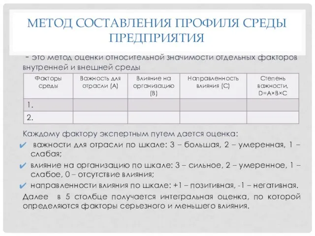 МЕТОД СОСТАВЛЕНИЯ ПРОФИЛЯ СРЕДЫ ПРЕДПРИЯТИЯ - это метод оценки относительной значимости