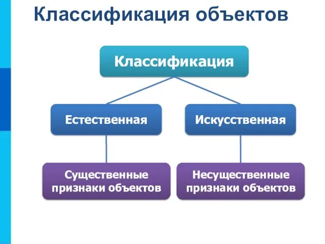 Классификация объектов