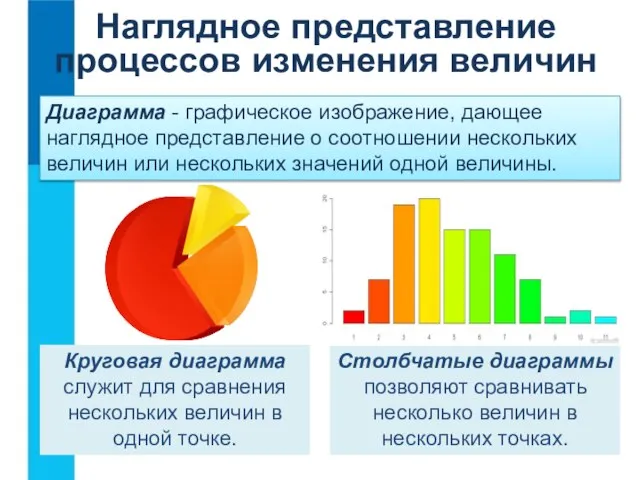 Диаграмма - графическое изображение, дающее наглядное представление о соотношении нескольких величин