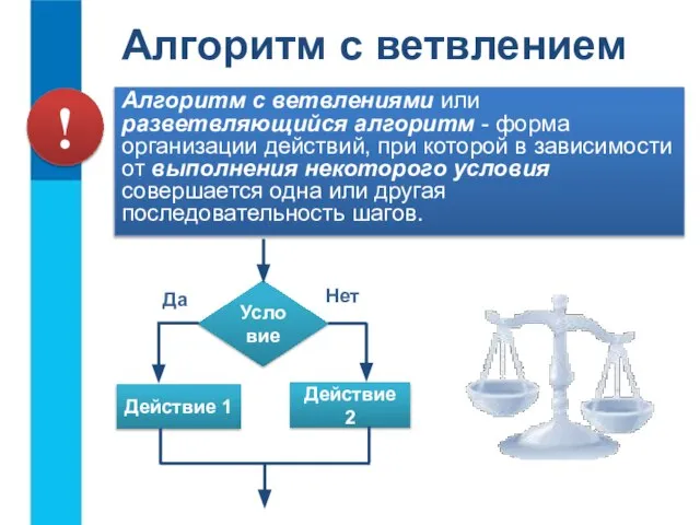 Алгоритм с ветвлением Алгоритм с ветвлениями или разветвляющийся алгоритм - форма