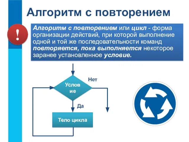 Алгоритм с повторением Алгоритм с повторением или цикл - форма организации