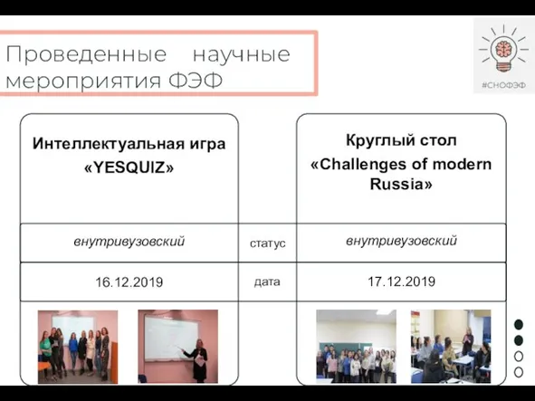 Проведенные научные мероприятия ФЭФ Интеллектуальная игра «YESQUIZ» внутривузовский 16.12.2019 Круглый стол