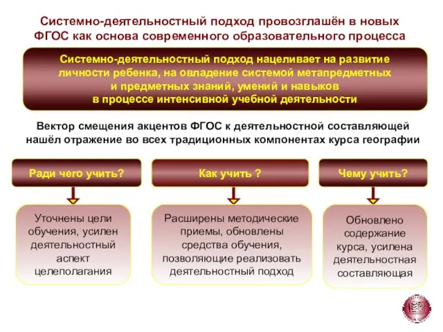 Системно-деятельностный подход провозглашён в новых ФГОС как основа современного образовательного процесса