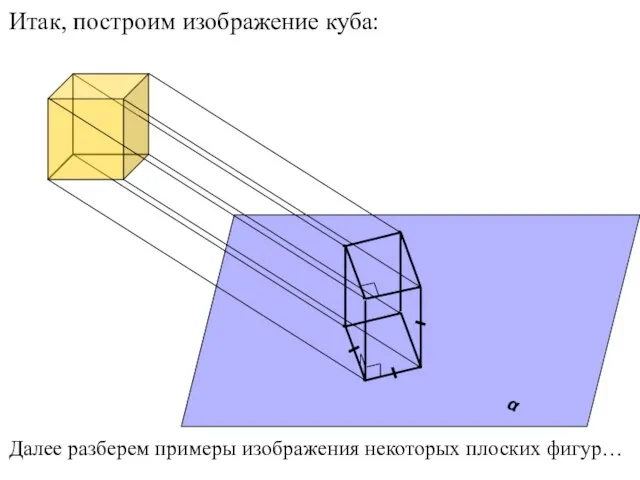 α Итак, построим изображение куба: Далее разберем примеры изображения некоторых плоских фигур…