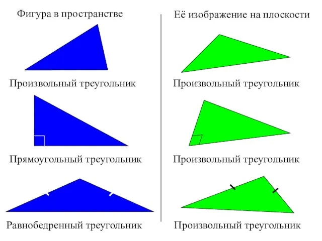 Фигура в пространстве Её изображение на плоскости Произвольный треугольник Произвольный треугольник