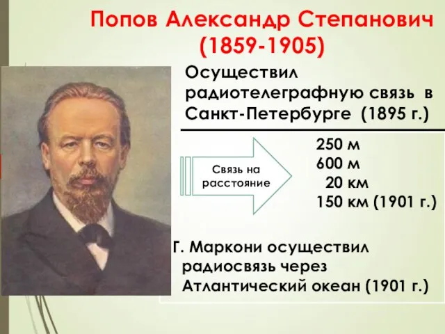 Попов Александр Степанович (1859-1905) 250 м 600 м 20 км 150