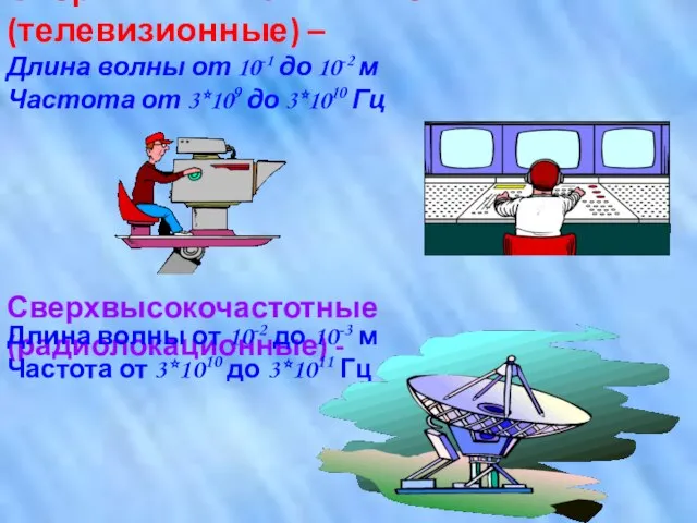 Сверхвысокочастотные (телевизионные) – Длина волны от 10-1 до 10-2 м Частота