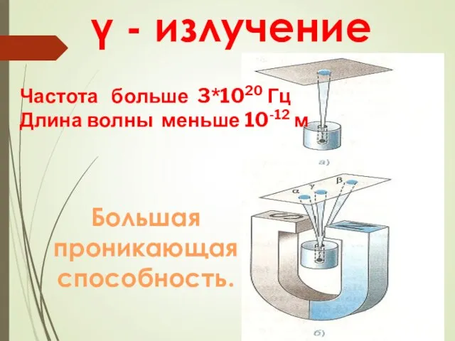 γ - излучение Большая проникающая способность. Частота больше 3*1020 Гц Длина волны меньше 10-12 м