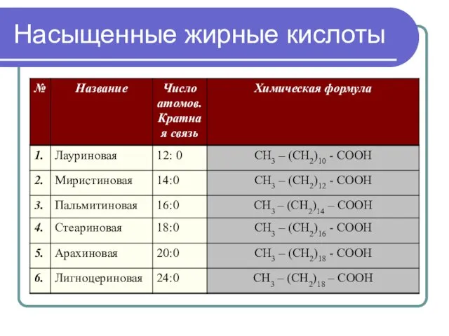 Насыщенные жирные кислоты