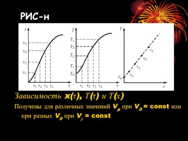 Зависимость x(τ), Т(τ) и Т(х) Получены для различных значений Vp при