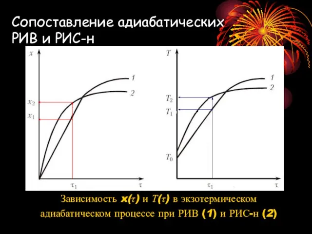 Сопоставление адиабатических РИВ и РИС-н Зависимость x(τ) и Т(τ) в экзотермическом