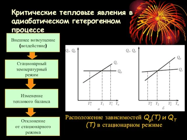 Расположение зависимостей Qр(Т) и QТ(Т) в стационарном режиме Критические тепловые явления