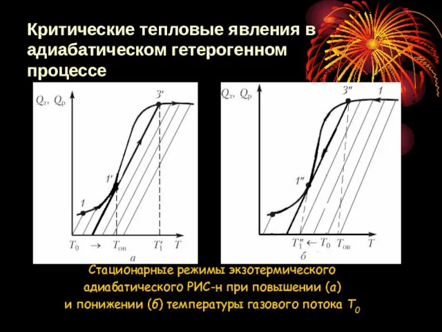 Стационарные режимы экзотермического адиабатического РИС-н при повышении (а) и понижении (б)