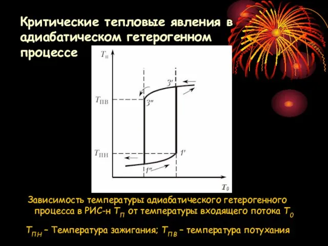 Зависимость температуры адиабатического гетерогенного процесса в РИС-н TП от температуры входящего