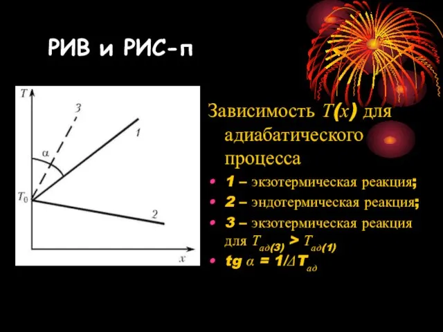 Зависимость Т(х) для адиабатического процесса 1 – экзотермическая реакция; 2 –