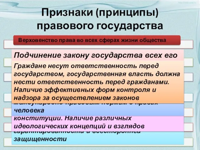 Признание прав и свобод человека высшей ценностью. Реальное обеспечение прав и