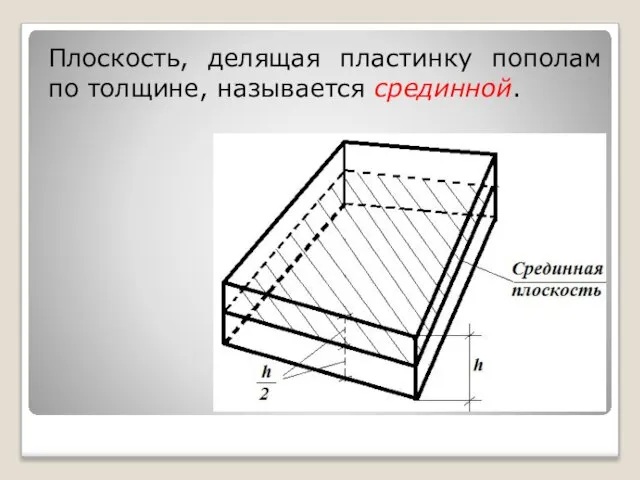 Плоскость, делящая пластинку пополам по толщине, называется срединной.