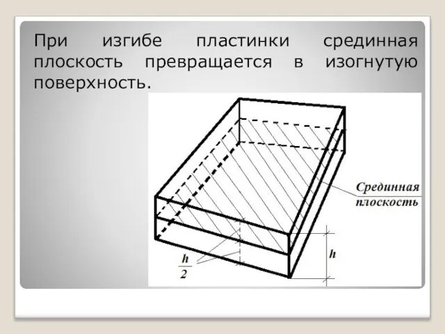 При изгибе пластинки срединная плоскость превращается в изогнутую поверхность.