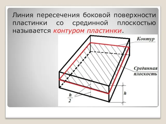 Линия пересечения боковой поверхности пластинки со срединной плоскостью называется контуром пластинки.