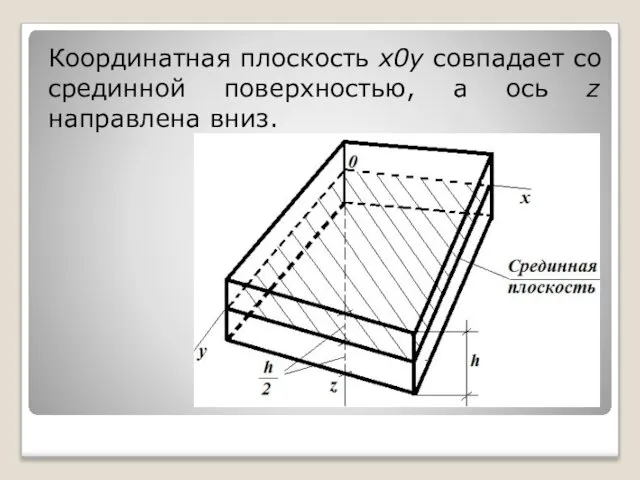 Координатная плоскость x0y совпадает со срединной поверхностью, а ось z направлена вниз.