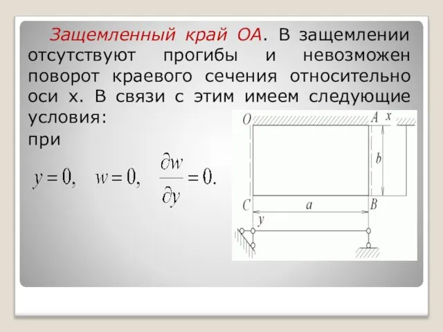 Защемленный край OA. В защемлении отсутствуют прогибы и невозможен поворот краевого