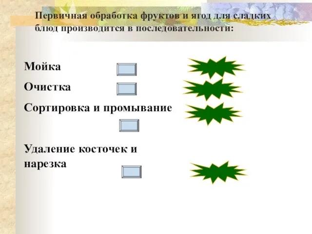 Мойка Очистка Сортировка и промывание Удаление косточек и нарезка 1 2