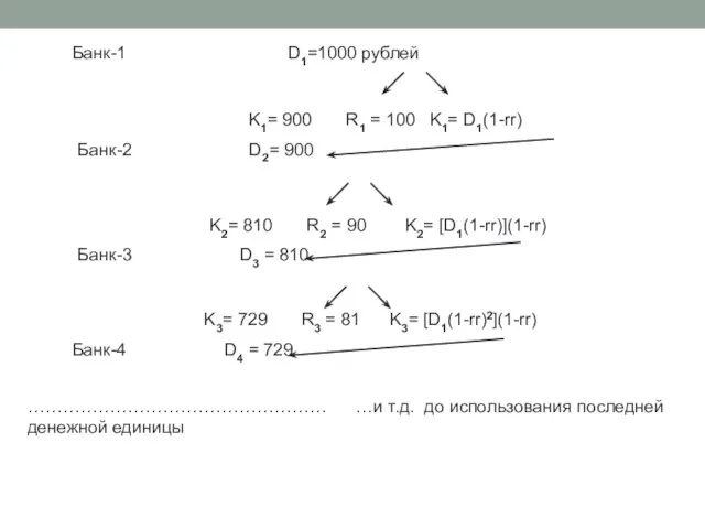 …………………………………………… …и т.д. до использования последней денежной единицы