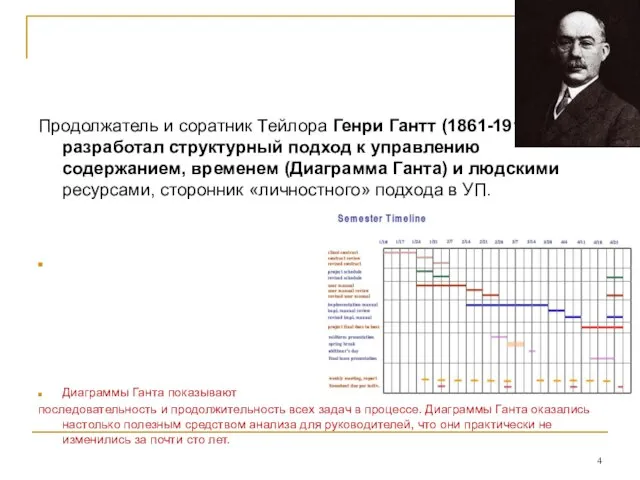 Продолжатель и соратник Тейлора Генри Гантт (1861-1919) разработал структурный подход к