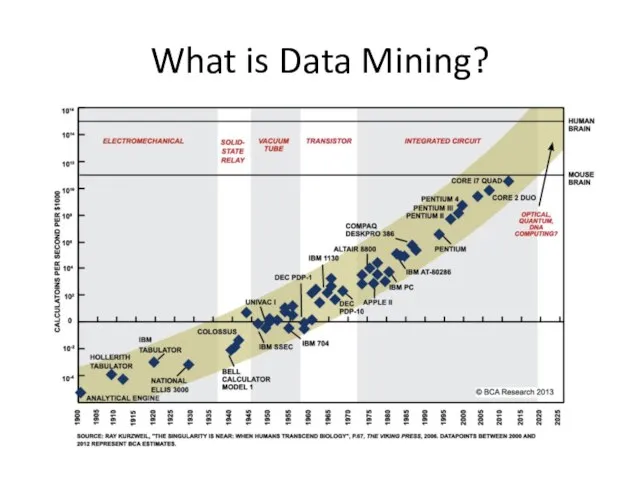 What is Data Mining?