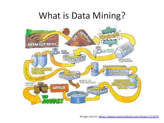 What is Data Mining? Image source: https://www.mystorybook.com/books/151814